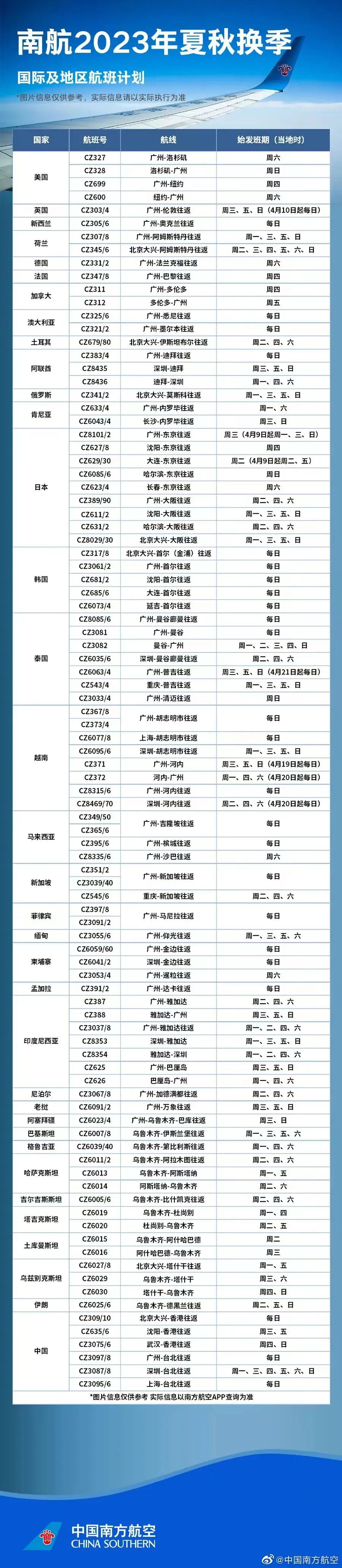 即将调整至夏秋季模式，主要航司国际航线计划我们帮你整理了一下