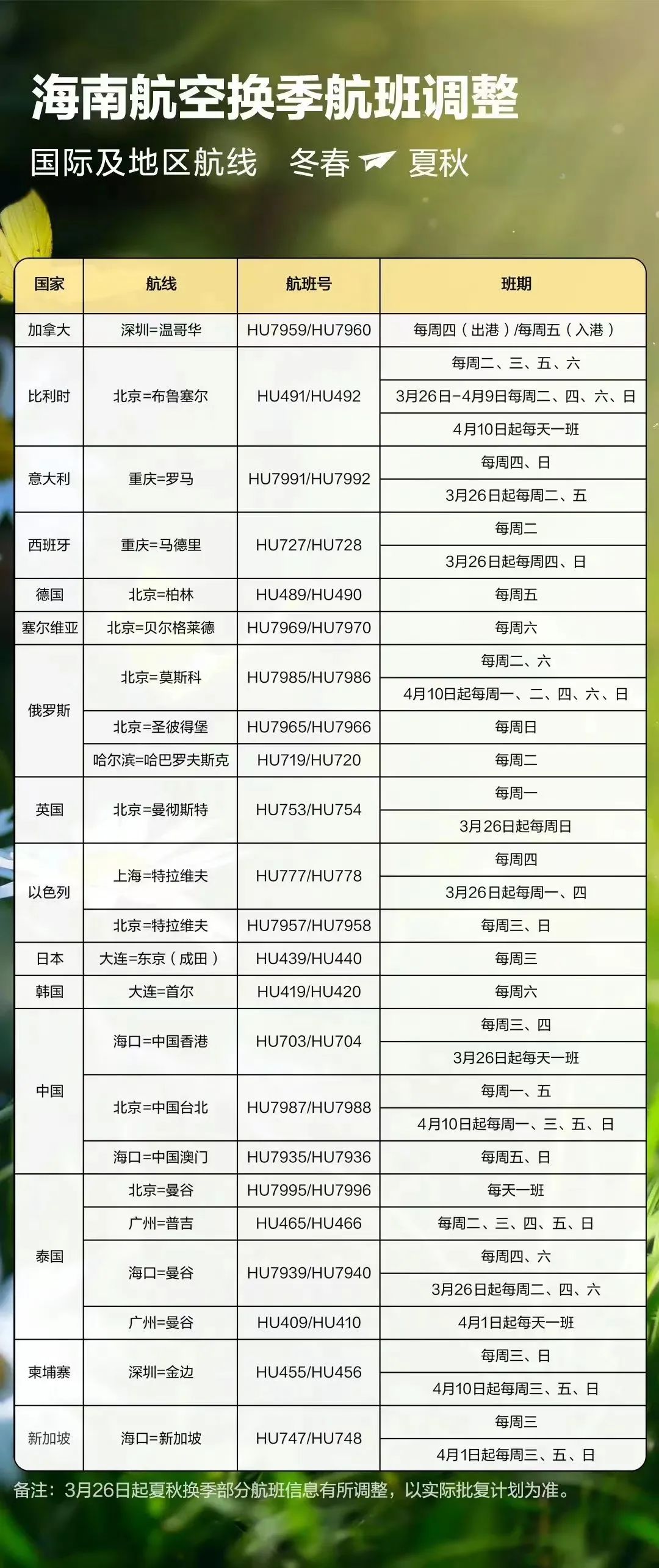 延吉空运公司电话