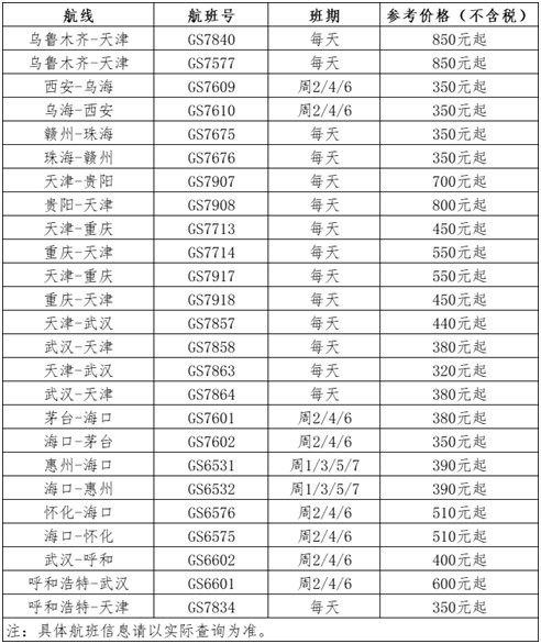 各航空公司托运