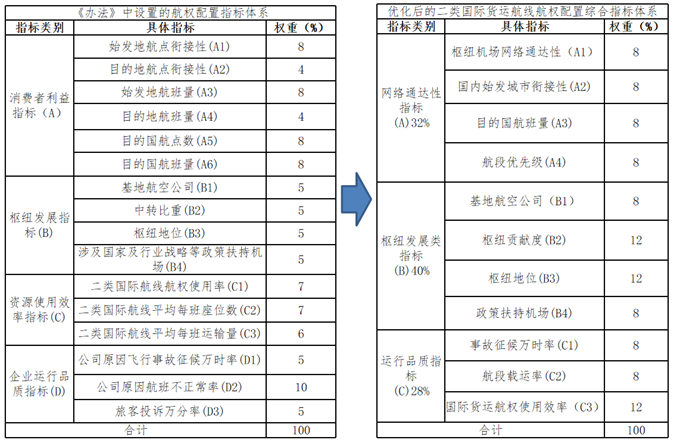 空运货物运输条件鉴定书