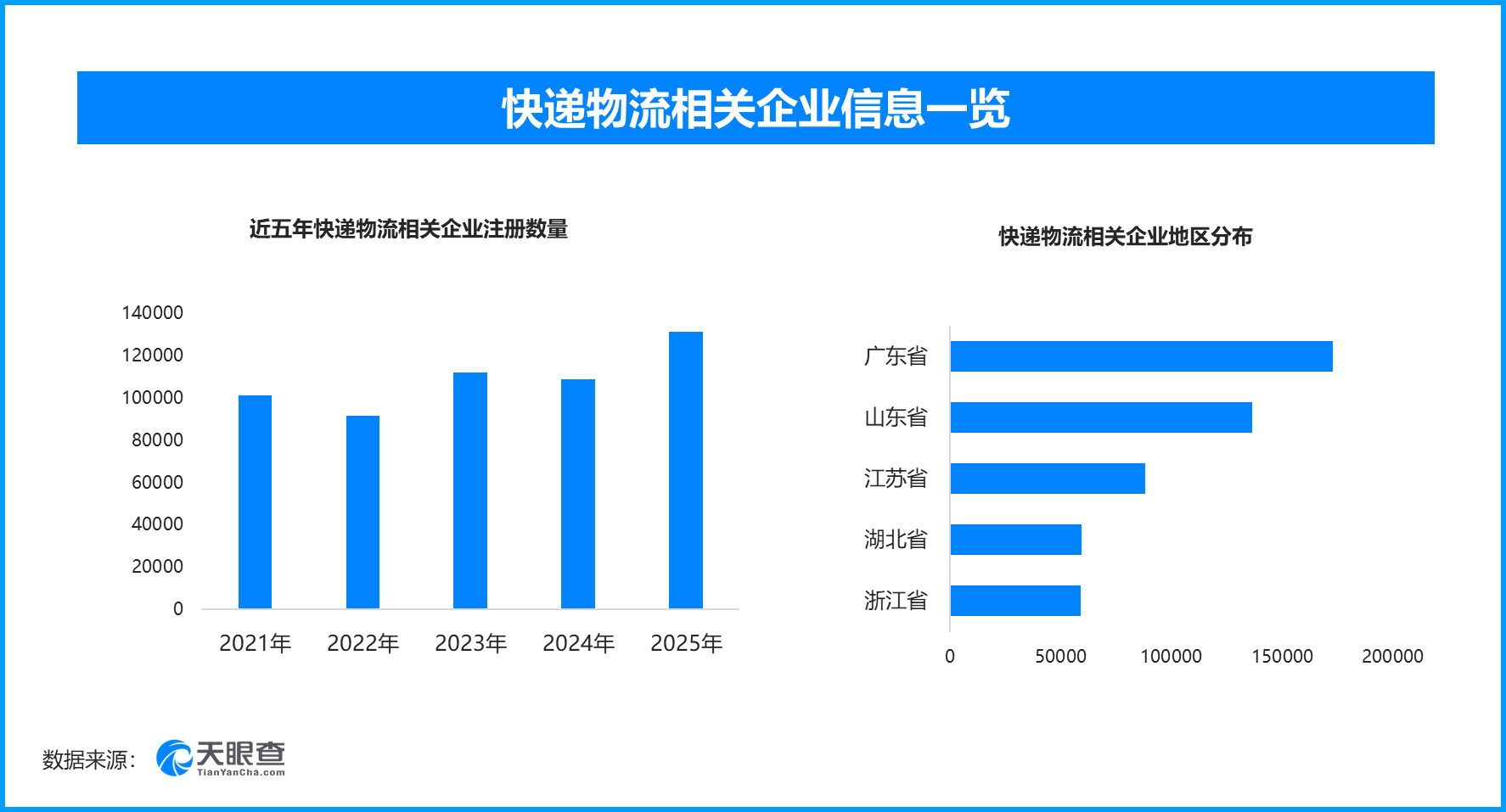 包裹物流价格